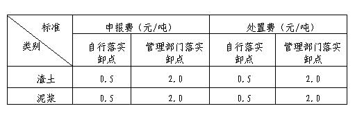 上海市建筑垃圾、渣土及泥漿申報費、處置費、運輸費價格信息