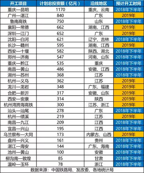 砂石骨料大商機(jī)——萬(wàn)億基建來(lái)襲，27個(gè)高鐵項(xiàng)目將開工建設(shè)