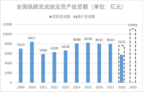 砂石骨料大商機(jī)——萬(wàn)億基建來(lái)襲，27個(gè)高鐵項(xiàng)目將開工建設(shè)
