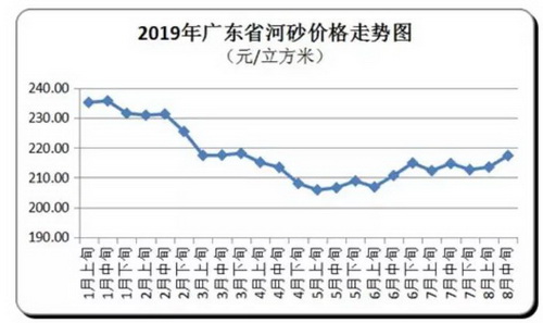 價(jià)格“失控”！砂石、混凝土、水泥、煤炭上千家企業(yè)漲價(jià)！