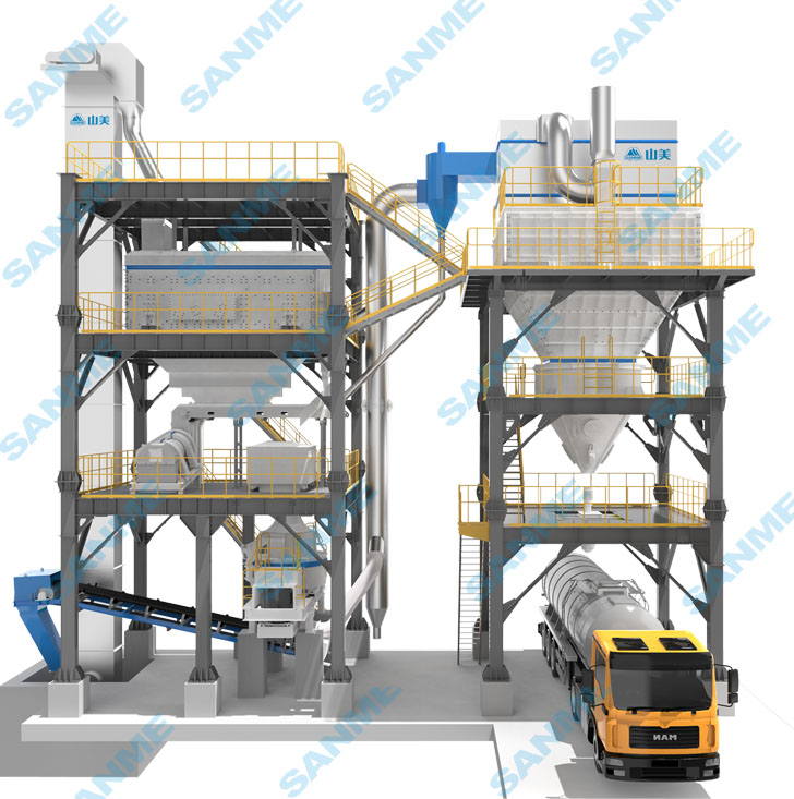 山美股份SGL、SSL高品質(zhì)機(jī)制砂石樓站式生產(chǎn)系統(tǒng)，盡顯制砂王者之風(fēng)