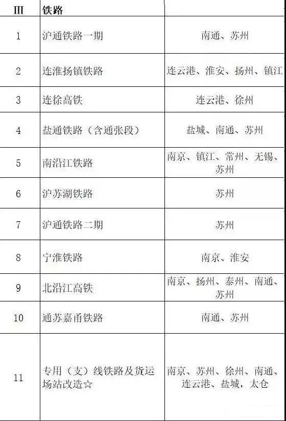 總投資超10萬億！冀蘇豫等6省市2020重大項目一覽