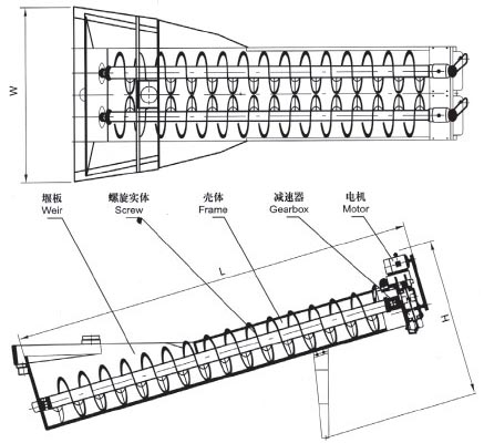 XL系列螺旋洗砂機(jī)、XLW系列洗石機(jī)