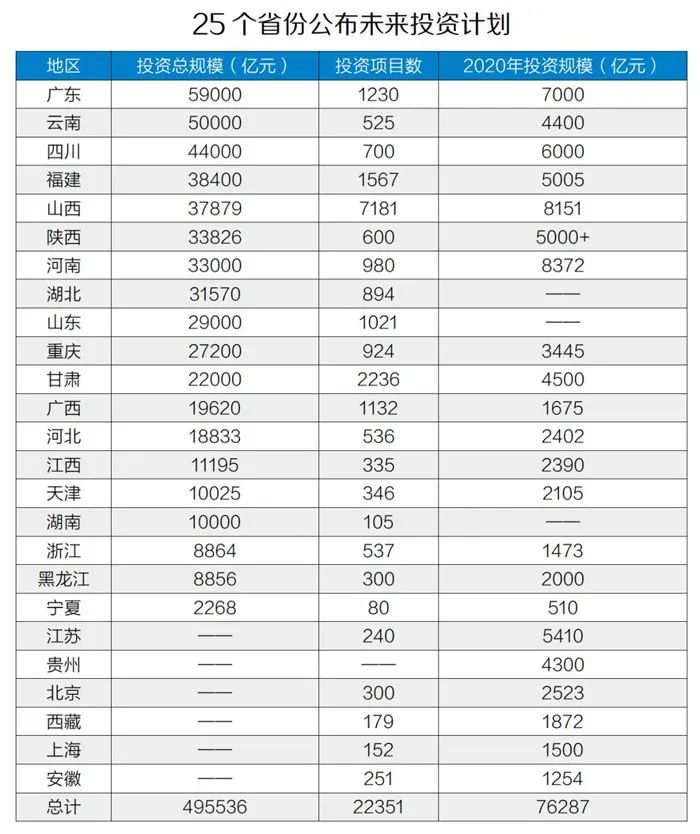 50萬億元！砂石骨料助力基建投資，推動經(jīng)濟穩(wěn)增長！