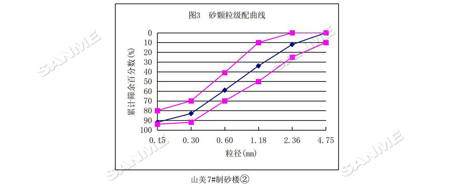 【項(xiàng)目】制砂原料含泥量高？山美股份有辦法！帶您走進(jìn)池州長(zhǎng)九（神山）制砂樓項(xiàng)目，看山美股份如何解決這個(gè)問(wèn)題
