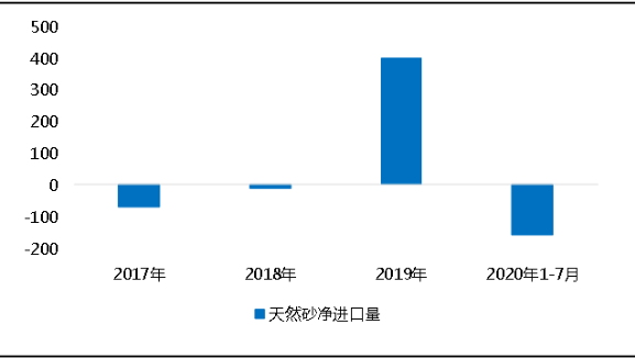 環(huán)?！案邏骸比珖笆V山總量、河砂開采量不降反升，釋放砂石產(chǎn)能補充國內(nèi)砂石市場供應(yīng)！