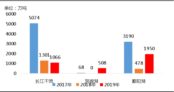 環(huán)?！案邏骸比珖笆V山總量、河砂開采量不降反升，釋放砂石產(chǎn)能補充國內(nèi)砂石市場供應(yīng)！