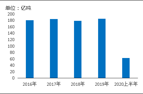 環(huán)?！案邏骸比珖笆V山總量、河砂開采量不降反升，釋放砂石產(chǎn)能補充國內(nèi)砂石市場供應(yīng)！