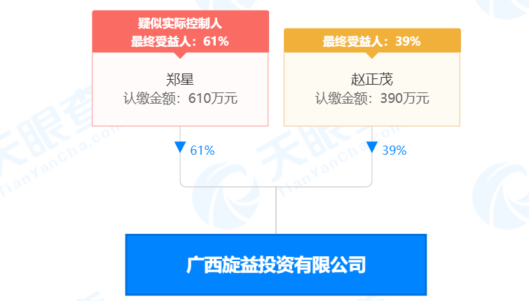 瘋狂！廣西南寧交投7.61億元拍得一宗花崗巖采礦權(quán)，竟需35.7年才能收回成本？