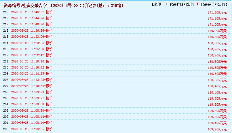 瘋狂！廣西南寧交投7.61億元拍得一宗花崗巖采礦權(quán)，竟需35.7年才能收回成本？