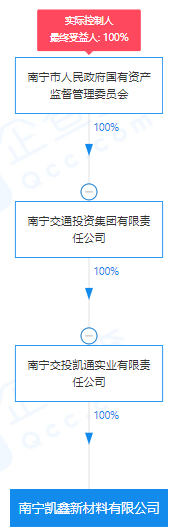 瘋狂！廣西南寧交投7.61億元拍得一宗花崗巖采礦權(quán)，竟需35.7年才能收回成本？