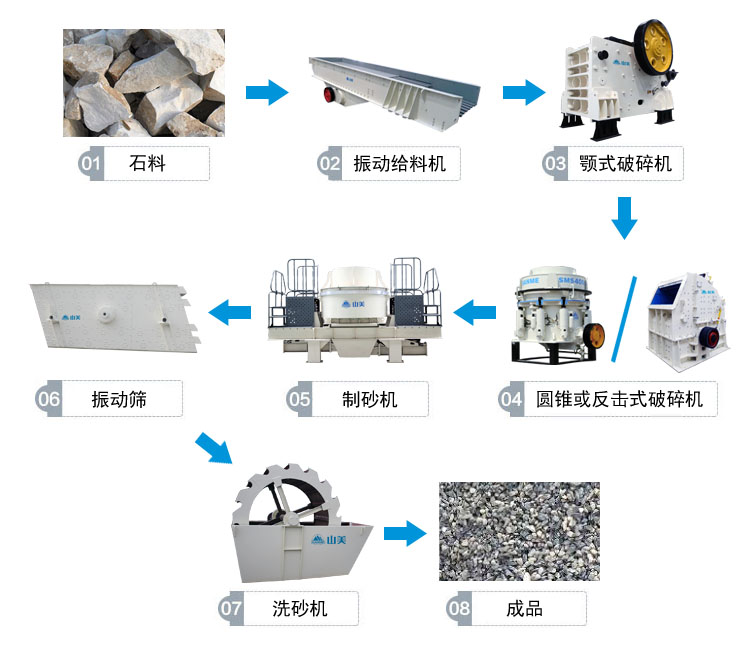 高速公路上用的砂石骨料是怎么生產(chǎn)的呢？