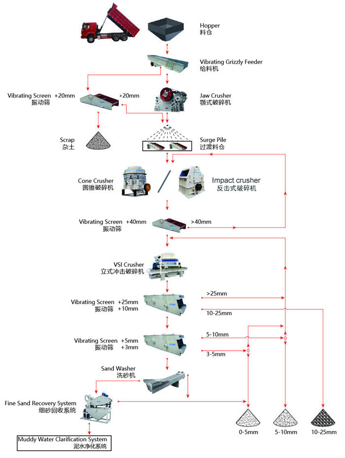 濕法制砂工藝流程你了解多少？