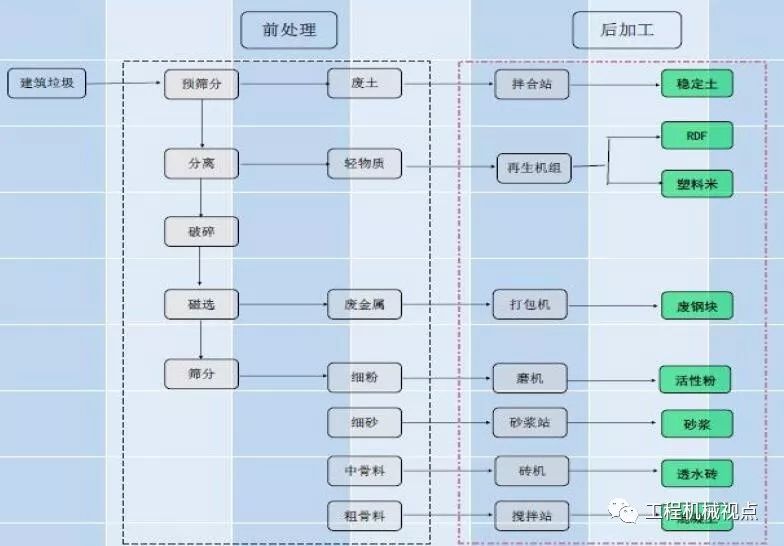 開辦一個(gè)建筑垃圾處理廠需要哪些手續(xù)？需要考慮哪些問題？
